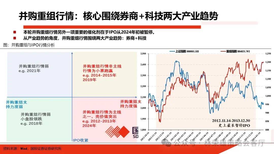 精准策略证券最新消息深度解析与动态关注