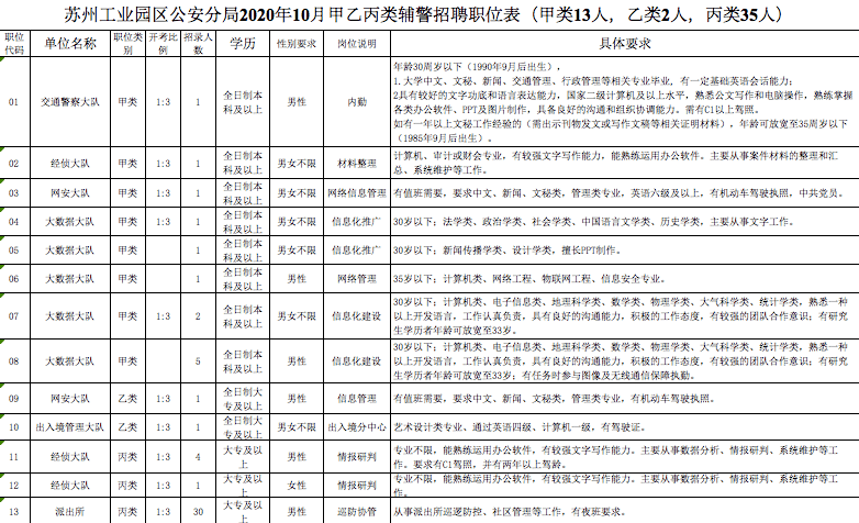 苏州氩弧焊工最新招聘信息，掌握行业洞察，洞悉职业前景