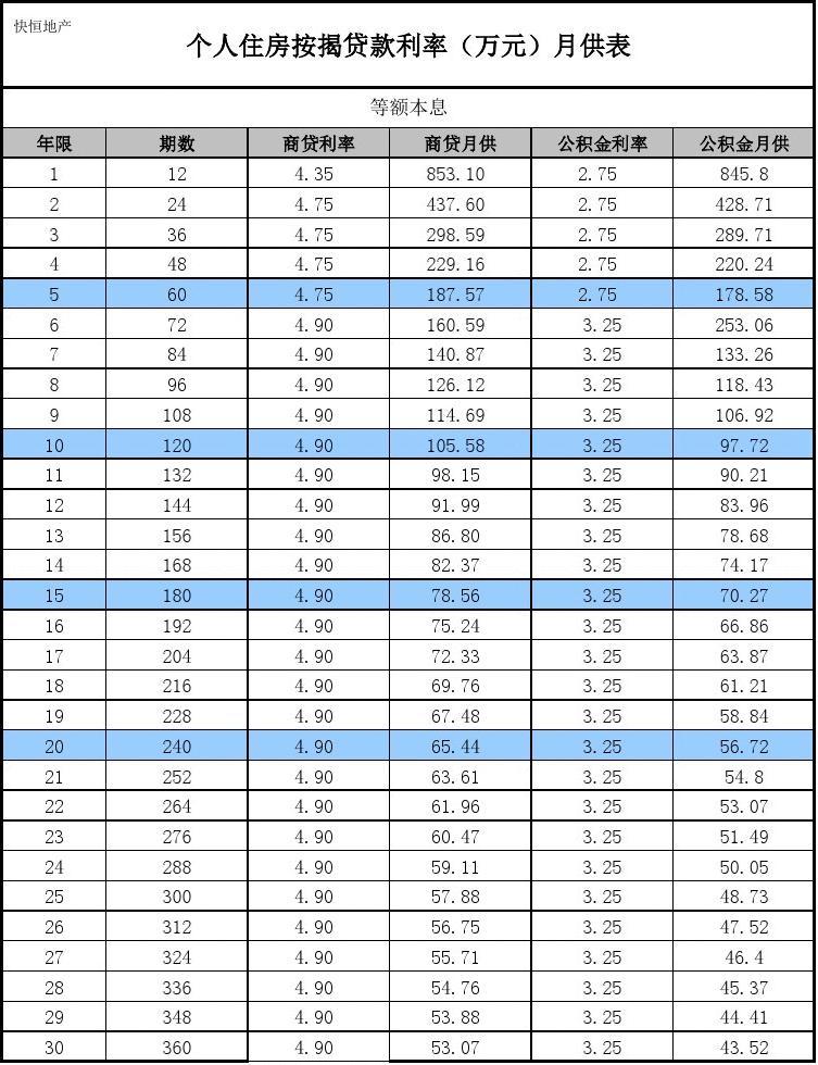 最新贷款利率表2017，市场趋势与影响分析揭秘