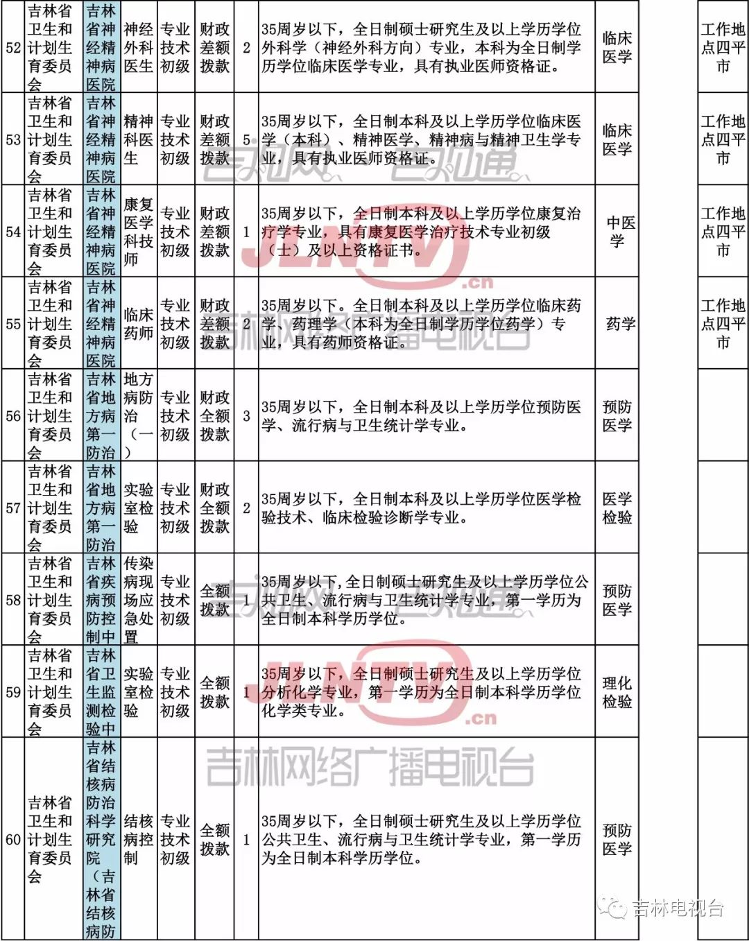 南岗区康复事业单位人事重塑，最新任命引领康复服务新格局