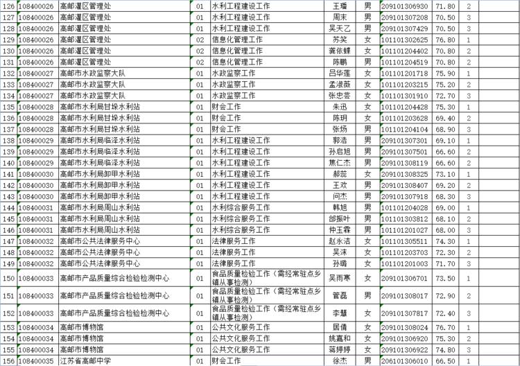 高邮最新招聘信息网,高邮最新招聘信息网——职场人的新航标