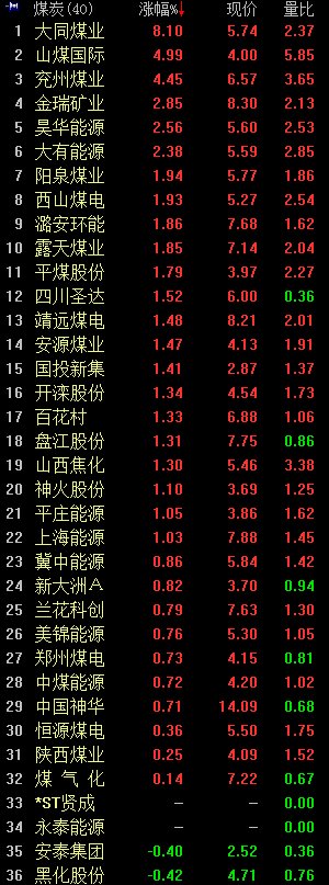 大同煤业股票最新深度解析与消息汇总