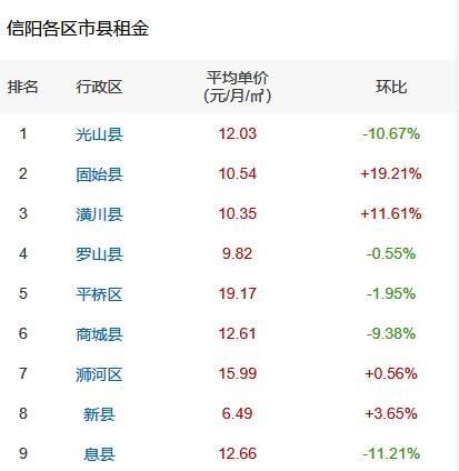 信阳狮河房价动态，最新房价、市场走势与购房指南