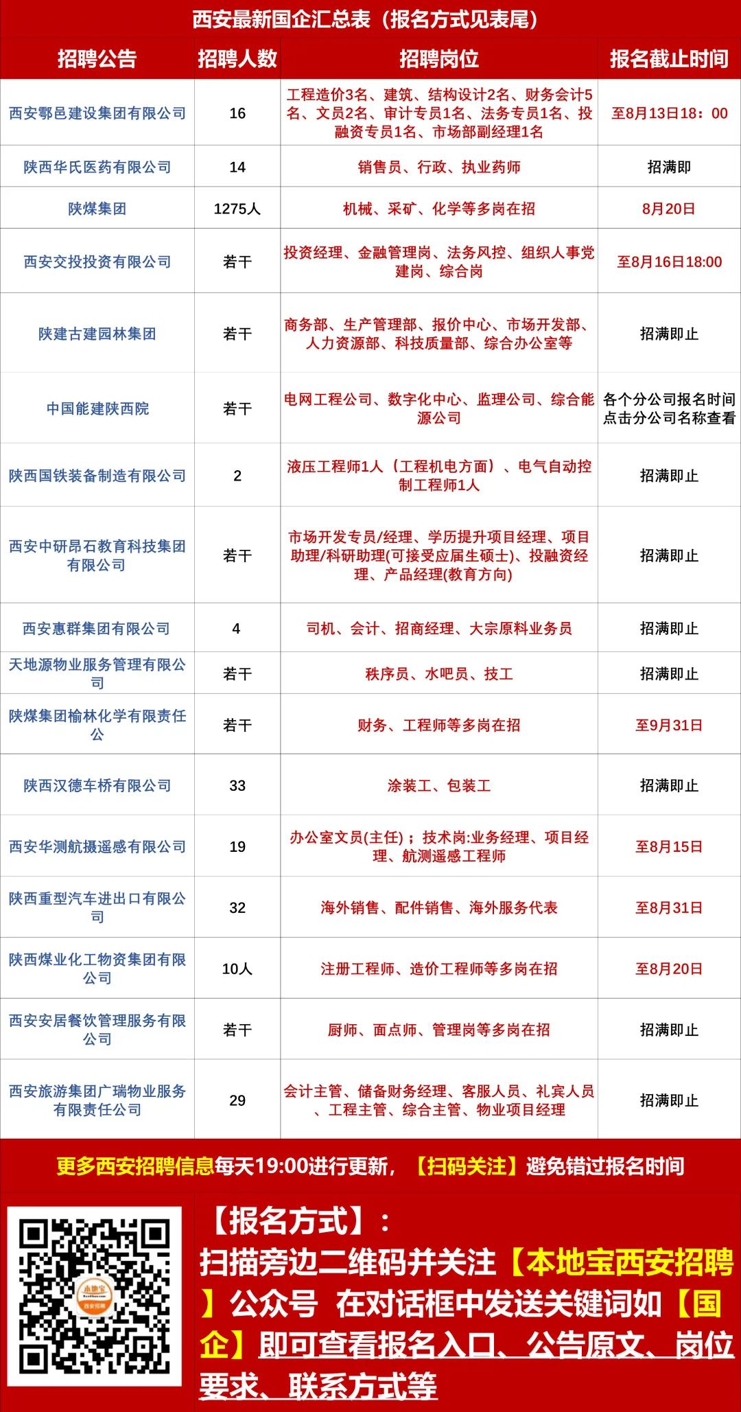 吴家园社区居委会最新招聘信息全面解析