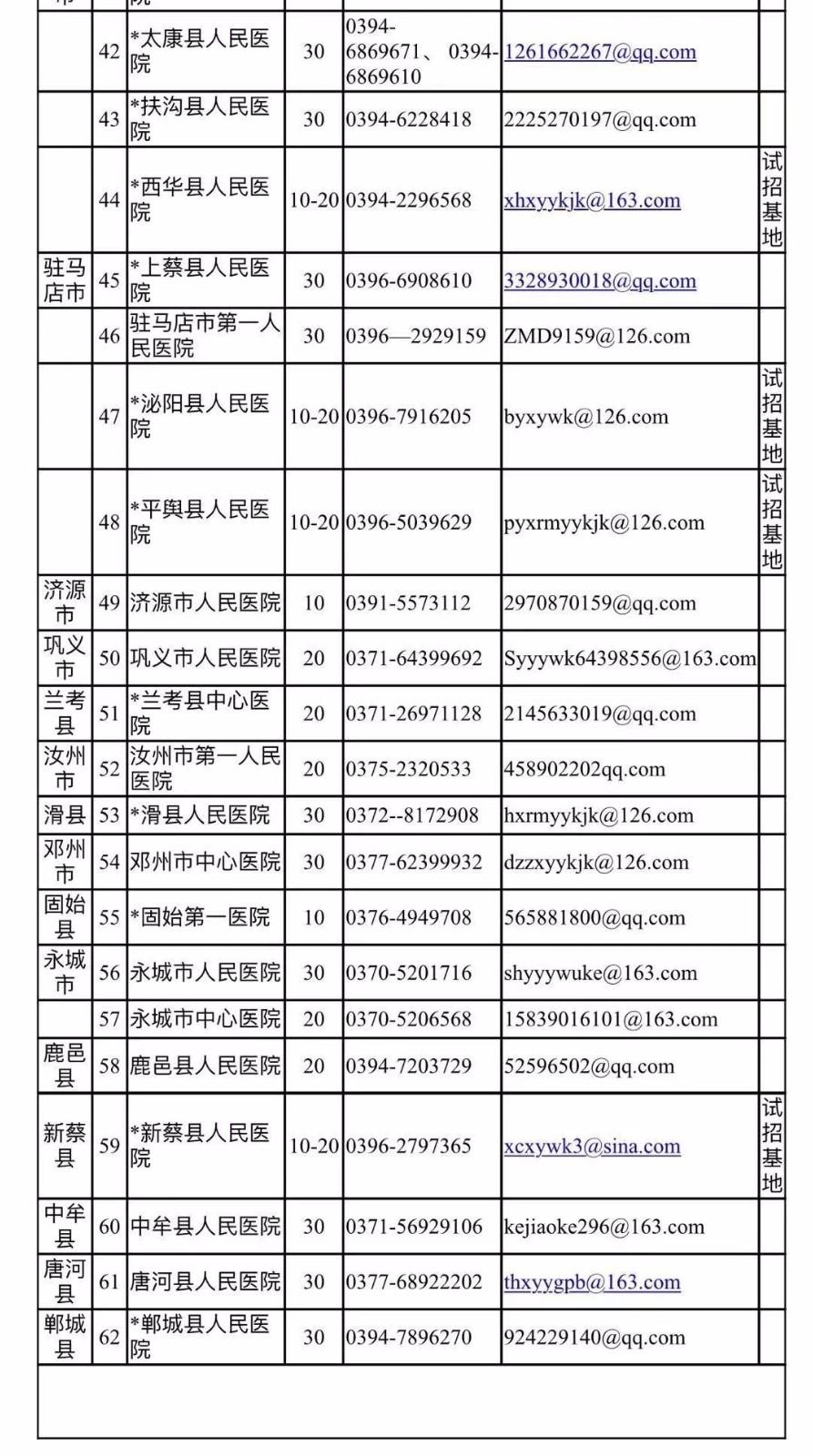 执业医师变更最新政策解读及其影响分析