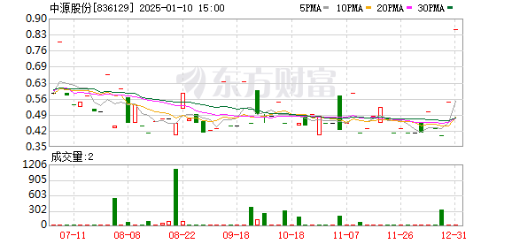 中源股份最新动态全面解析