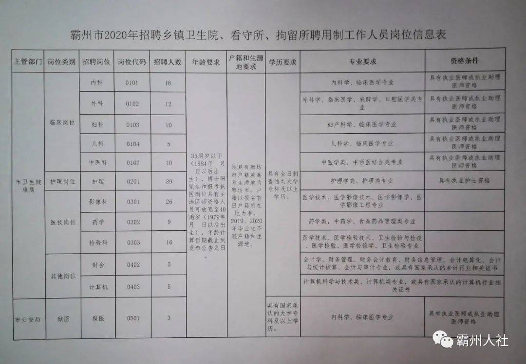 霸州市成人教育事业单位最新招聘信息及其社会影响分析