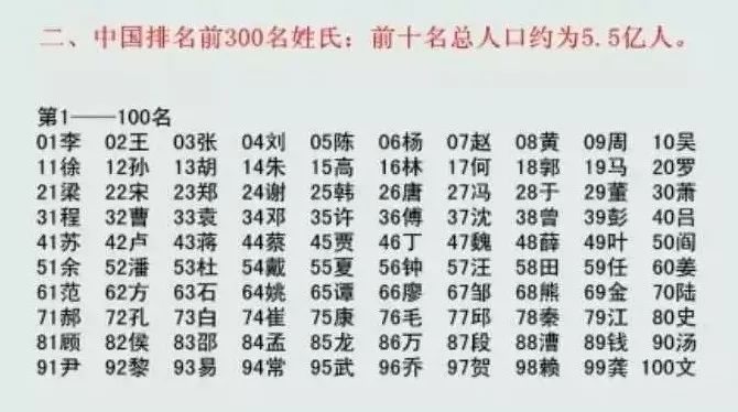 探寻中国姓氏文化的时代变迁，最新百家姓排名解析