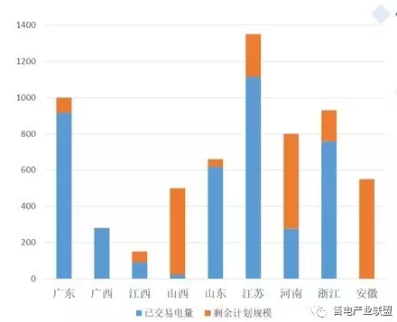 国家电改深化市场化改革，推动能源转型与发展最新消息