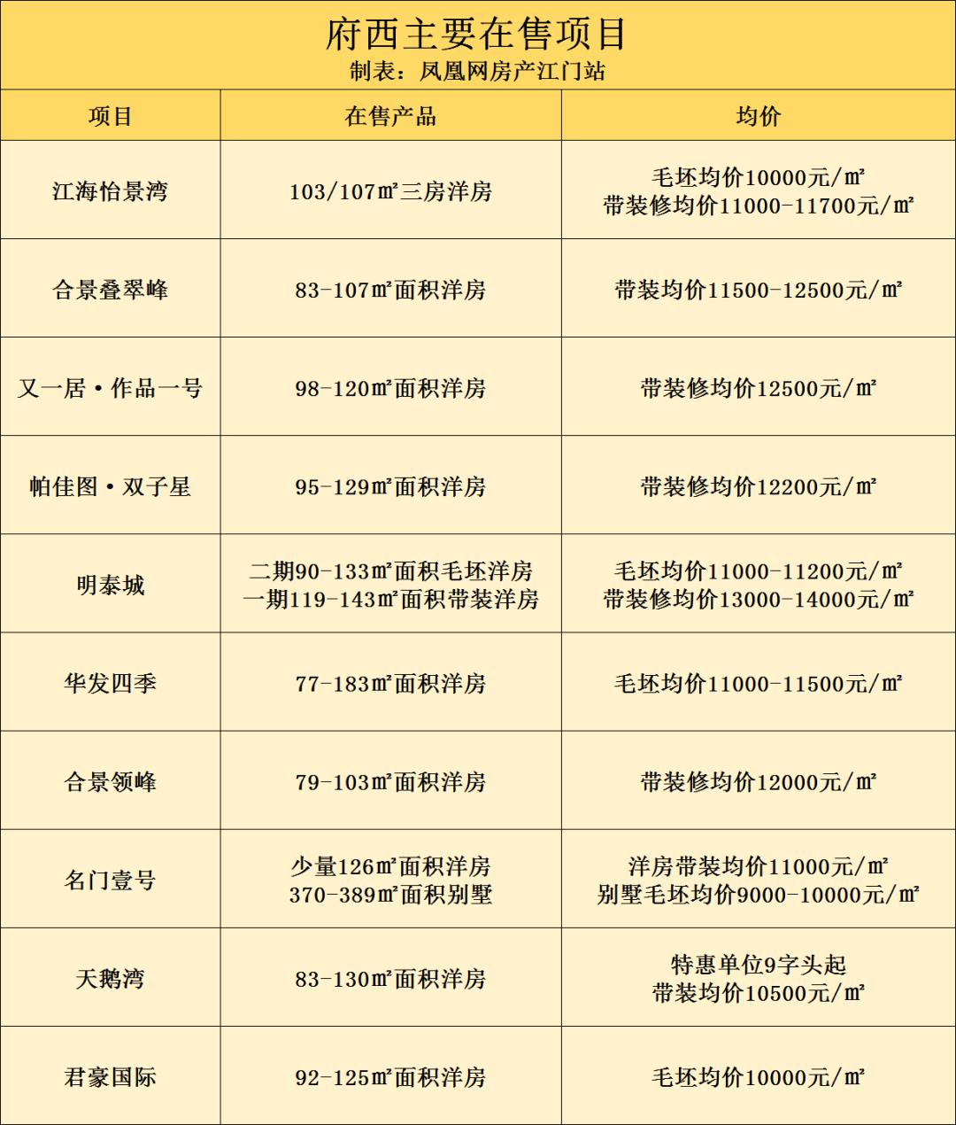 江门江海区楼市最新价,江门江海区楼市最新价位分析