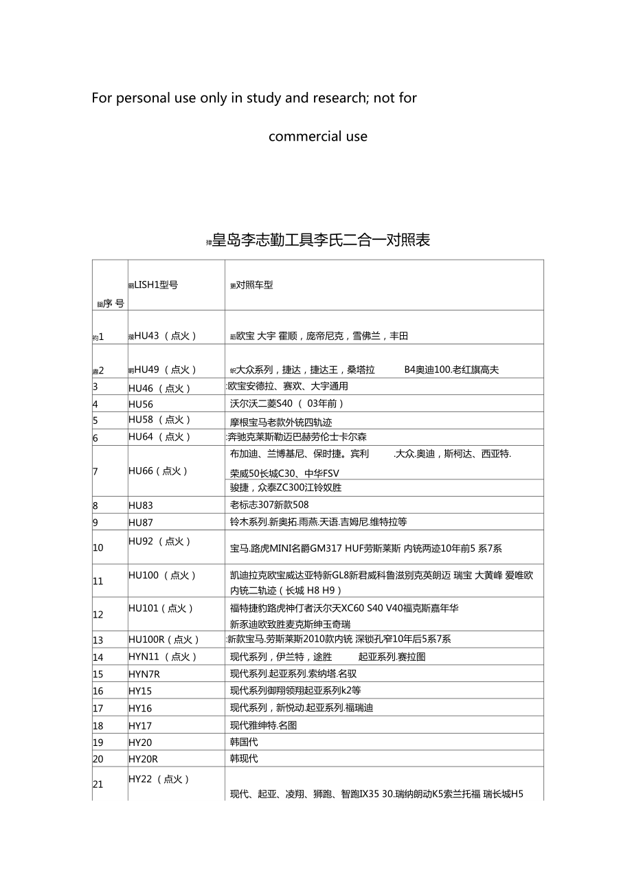 最新李氏工具对照表及其应用领域详解