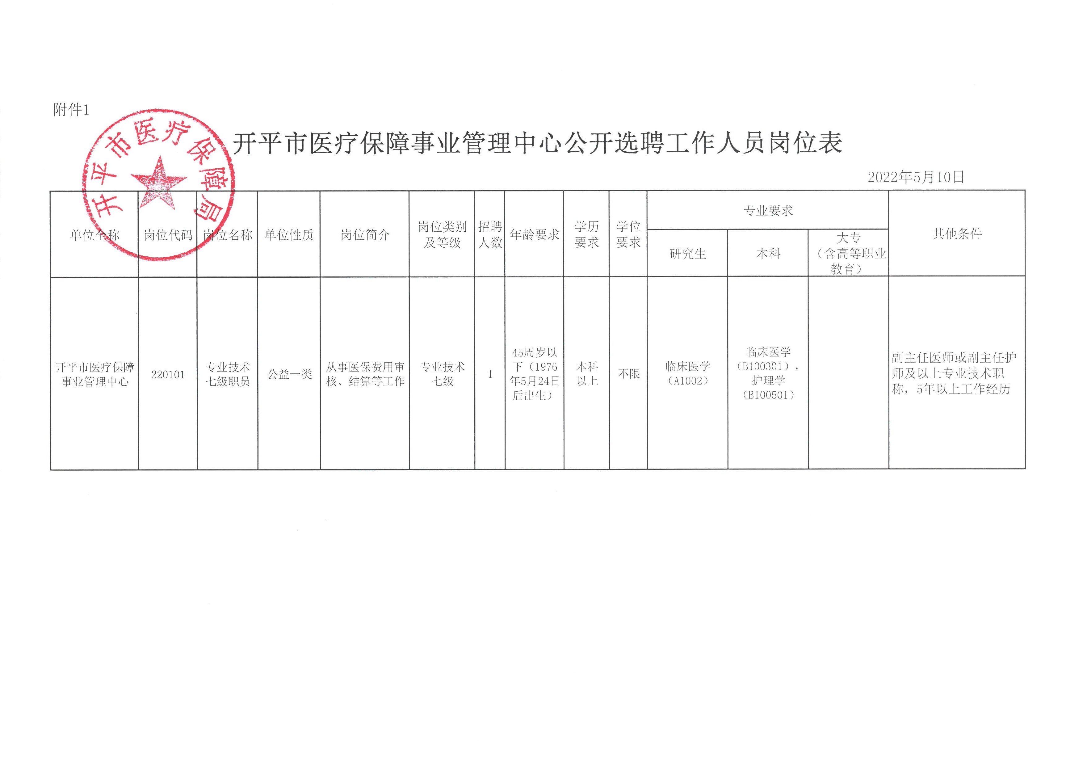 开平区卫生健康局人事新任命，塑造未来医疗新篇章