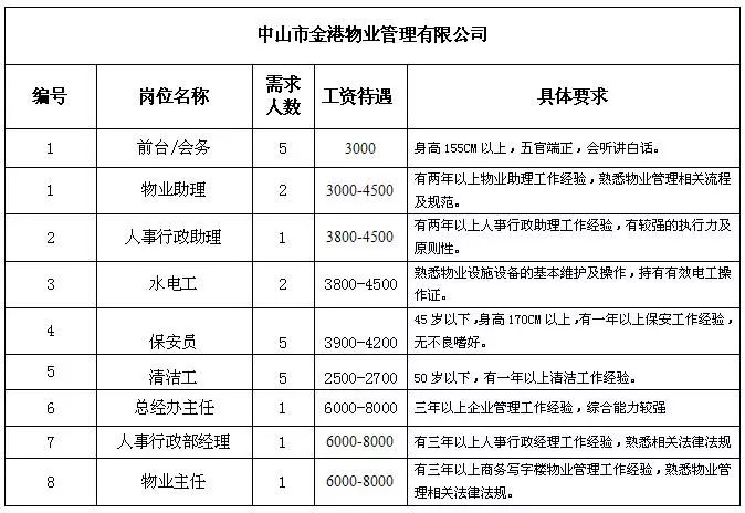 岗脚乡最新招聘信息详解，概览与岗位内容解析